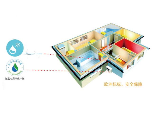 空氣源采暖系統(tǒng)